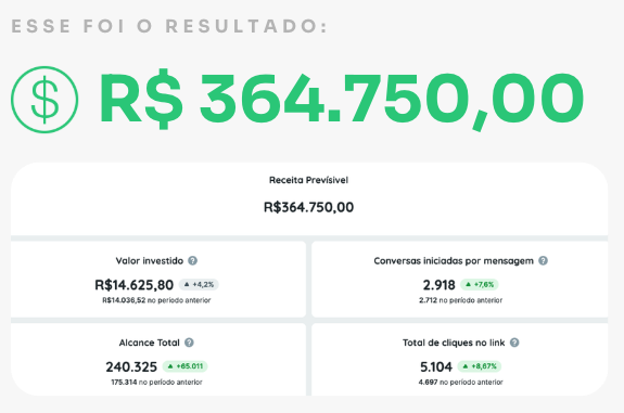 Painel do caso real mostrando receita de R$ 364.750